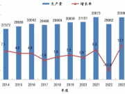 2023年中國人造板生產(chǎn)及消費(fèi)綜述