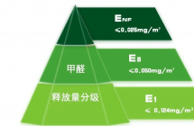 華杰板材 | 堅(jiān)守ENF品質(zhì)，點(diǎn)擊查看2024年最新抽檢報(bào)告